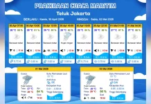 Prakiraan Cuaca Maritim Teluk Jakarta 30 April