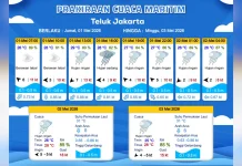 Prakiraan Cuaca Maritim Teluk Jakarta 1 Mei