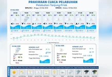 Prakiraan Cuaca Maritim Teluk Jakarta 3 Mei