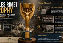Trofi Piala Dunia, Pernah Dicuri, Hilang dan Diganti