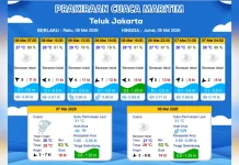 Prakiraan Cuaca Maritim Teluk Jakarta 6 Mei