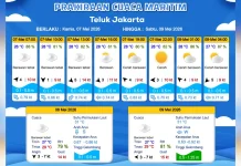 Prakiraan Cuaca Maritim Teluk Jakarta 7 Mei