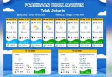 Prakiraan Cuaca Maritim Teluk Jakarta 8 Mei