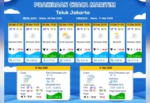 Prakiraan Cuaca Maritim Teluk Jakarta 9 Mei