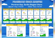 Prakiraan Cuaca Maritim Teluk Jakarta 10 Mei