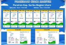 Prakiraan Cuaca Maritim Teluk Jakarta 11 Mei