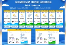 Prakiraan Cuaca Maritim Teluk Jakarta 12 Mei