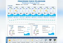 Prakiraan Cuaca Maritim Teluk Jakarta 13 Mei