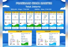 Prakiraan Cuaca Maritim Teluk Jakarta dan Sekitarnya, 17 Mei: Berawan-Hujan Ringan