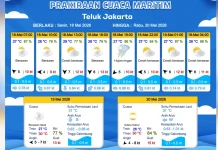 Prakiraan Cuaca Maritim Teluk Jakarta 18 Mei