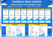 Prakiraan Cuaca Maritim Teluk Jakarta, 20 Mei