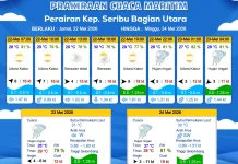 Perairan Jakarta-Perairan Utara Jabar Diperkirakan Berawan hingga Hujan Ringan