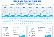23 Mei, Perairan DKI-Perairan Utara Jabar Diperkirakan Berawan hingga Hujan Ringan