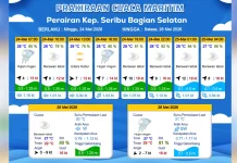 Prakiraan Cuaca Maritim Teluk Jakarta 24 Mei, Waspada Angin Kencang