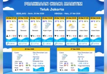 Prakiraan Cuaca Maritim Teluk Jakarta, 25 Mei