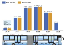 Subsidi Motor Listrik Rp500 Miliar Dinilai Abaikan Transportasi Umum
