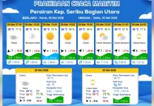Prakiraan Cuaca Maritim Teluk Jakarta Hari Ini, 28 Mei
