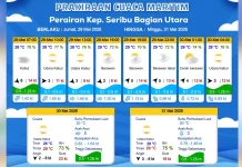 Prakiraan Cuaca Maritim Teluk Jakarta 29 Mei