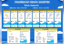 Prakiraan Cuaca Maritim Teluk Jakarta 30 Mei
