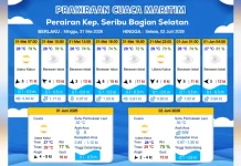 Prakiraan Cuaca Maritim Teluk Jakarta 31 Mei