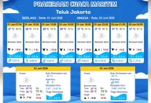 Prakiraan Cuaca Maritim Teluk Jakarta 1 Juni