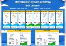 Prakiraan Cuaca Maritim Teluk Jakarta 3 Juni