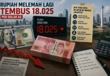 Rupiah Tembus Rp18.025 per Dolar AS, Apa yang Bisa Dilakukan Warga Jakarta?