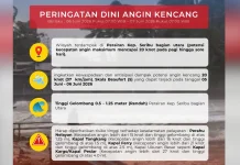 Prakiraan Cuaca Maritim Teluk Jakarta 6 Juni