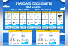 Prakiraan Cuaca Maritim Teluk Jakarta 13 Juni