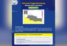 Prakiraan Cuaca Maritim Teluk Jakarta 16 Juni
