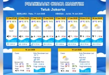 Prakiraan Cuaca Maritim Teluk Jakarta 17 Juni