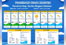 Prakiraan Cuaca Maritim Teluk Jakarta, Hari Ini 18 Juni