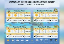 Prakiraan Cuaca Maritim Teluk Jakarta, Hari Ini 19 Juni
