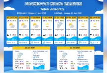 Prakiraan Cuaca Maritim Teluk Jakarta 21 Juni