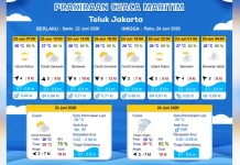 Prakiraan Cuaca Maritim Teluk Jakarta 22 Juni