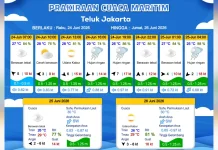 Prakiraan Cuaca Maritim Teluk Jakarta 24 Juni