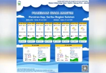 Prakiraan Cuaca Maritim Teluk Jakarta 25 Juni