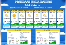 Prakiraan Cuaca Maritim Teluk Jakarta 26 Juni