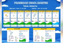 Prakiraan Cuaca Maritim Teluk Jakarta 27 Juni