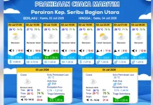 Prakiraan Cuaca Maritim Teluk Jakarta 2 Juli