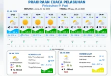 Prakiraan Cuaca Maritim Teluk Jakarta 3 Juli