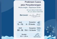 Prakiraan Cuaca Maritim Teluk Jakarta 4 Juli