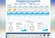 Prakiraan Cuaca Maritim Teluk Jakarta 5 Juli