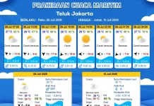 Jakarta dan Utara Jawa Barat, Hari ini Cerah Berawan