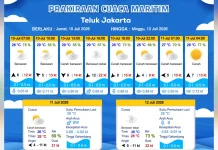 Prakiraan Cuaca Maritim Teluk Jakarta 10 Juli