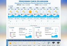 Prakiraan Cuaca Maritim Teluk Jakarta 11 Juli