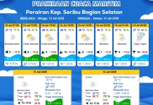 Cuaca Wilayah Perairan Jakarta dan Utara Jabar Hari Ini