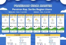 Prakiraan Cuaca Maritim Teluk Jakarta 13 Juli