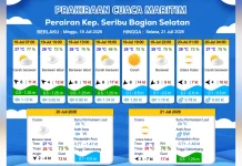 Prakiraan Cuaca Maritim Teluk Jakarta, Kepulauan Seribu, dan Sekitarnya, 19 Juli