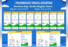 Prakiraan Cuaca Maritim Teluk Jakarta, Kepulauan Seribu dan Sekitarnya, 20 Juli